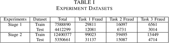 Figure 3 for Multi-task CNN Behavioral Embedding Model For Transaction Fraud Detection