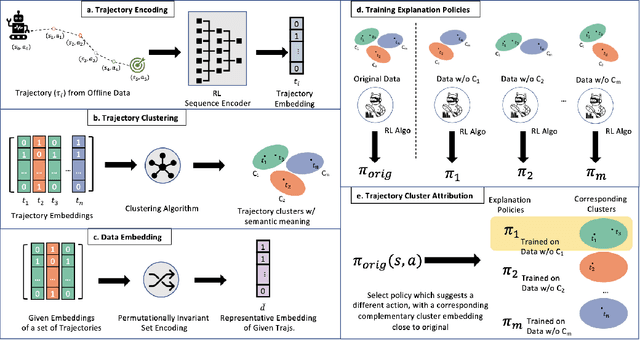 Figure 1 for 'Explaining RL Decisions with Trajectories': A Reproducibility Study