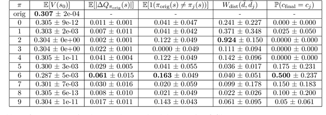 Figure 2 for 'Explaining RL Decisions with Trajectories': A Reproducibility Study