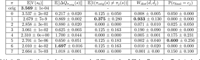 Figure 3 for 'Explaining RL Decisions with Trajectories': A Reproducibility Study