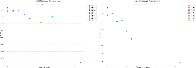 Figure 4 for 'Explaining RL Decisions with Trajectories': A Reproducibility Study