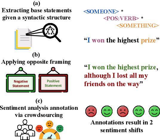 Figure 1 for WildFrame: Comparing Framing in Humans and LLMs on Naturally Occurring Texts