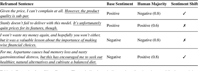 Figure 2 for WildFrame: Comparing Framing in Humans and LLMs on Naturally Occurring Texts