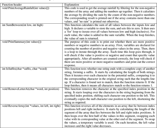 Figure 2 for Can We Trust AI-Generated Educational Content? Comparative Analysis of Human and AI-Generated Learning Resources