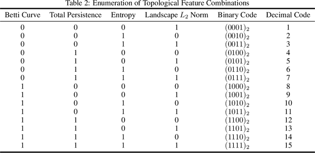 Figure 4 for Exploring applications of topological data analysis in stock index movement prediction