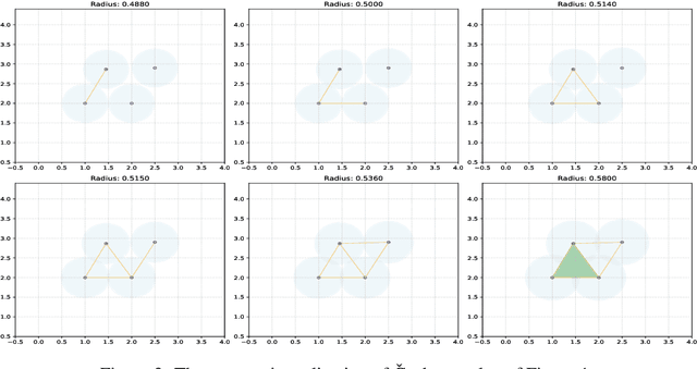 Figure 3 for Exploring applications of topological data analysis in stock index movement prediction