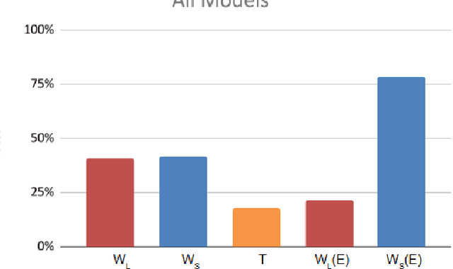 Figure 3 for The Generative Energy Arena (GEA): Incorporating Energy Awareness in Large Language Model (LLM) Human Evaluations