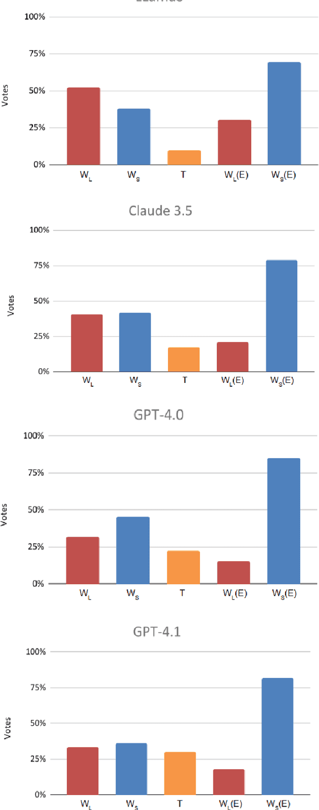 Figure 4 for The Generative Energy Arena (GEA): Incorporating Energy Awareness in Large Language Model (LLM) Human Evaluations