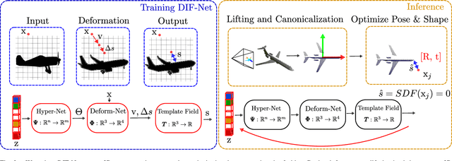 Figure 2 for 3D Surface Reconstruction in the Wild by Deforming Shape Priors from Synthetic Data