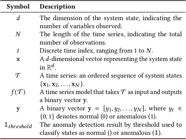 Figure 2 for AMAD: AutoMasked Attention for Unsupervised Multivariate Time Series Anomaly Detection
