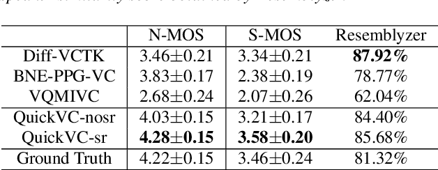 Figure 2 for QuickVC: Any-to-many Voice Conversion Using Inverse Short-time Fourier Transform for Faster Conversion