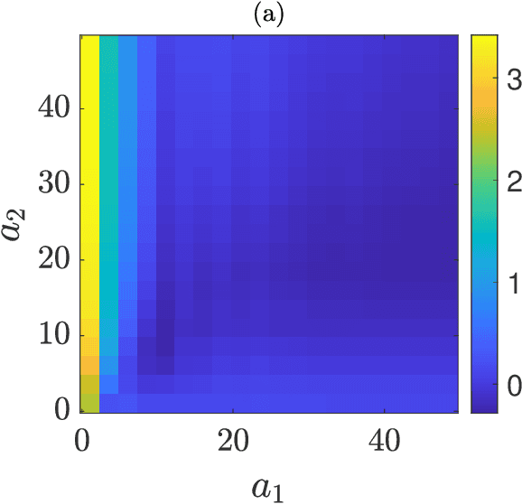 Figure 2 for Reservoir Computing with Noise