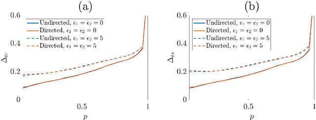 Figure 4 for Reservoir Computing with Noise