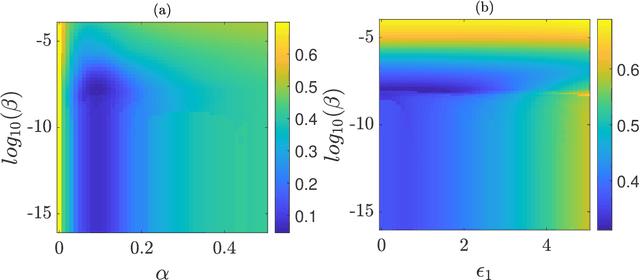 Figure 3 for Reservoir Computing with Noise