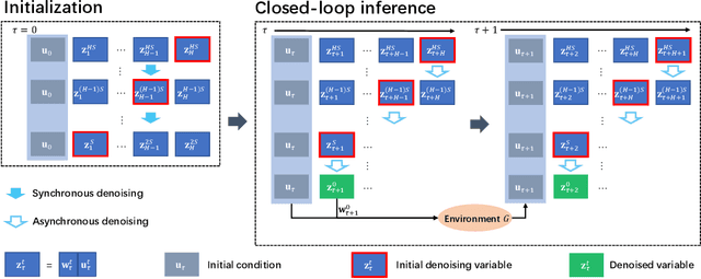 Figure 1 for Closed-loop Diffusion Control of Complex Physical Systems