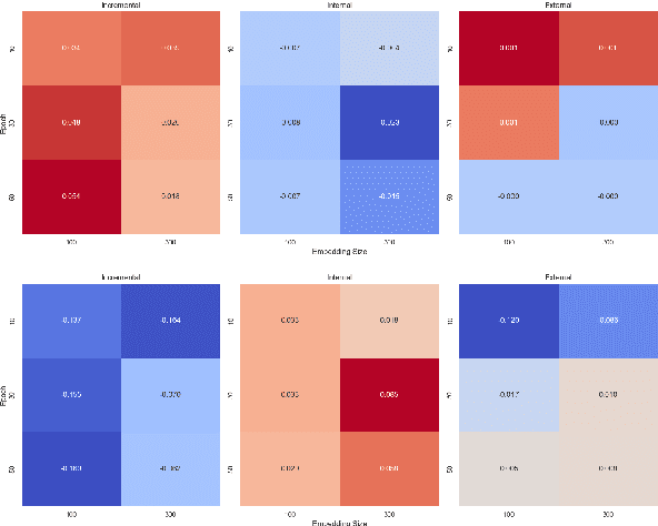 Figure 4 for Comparative Analysis of Static and Contextual Embeddings for Analyzing Semantic Changes in Medieval Latin Charters