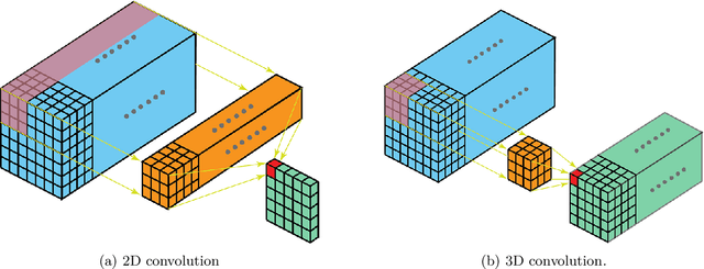 Figure 1 for Improving Generalization on the ProcGen Benchmark with Simple Architectural Changes and Scale