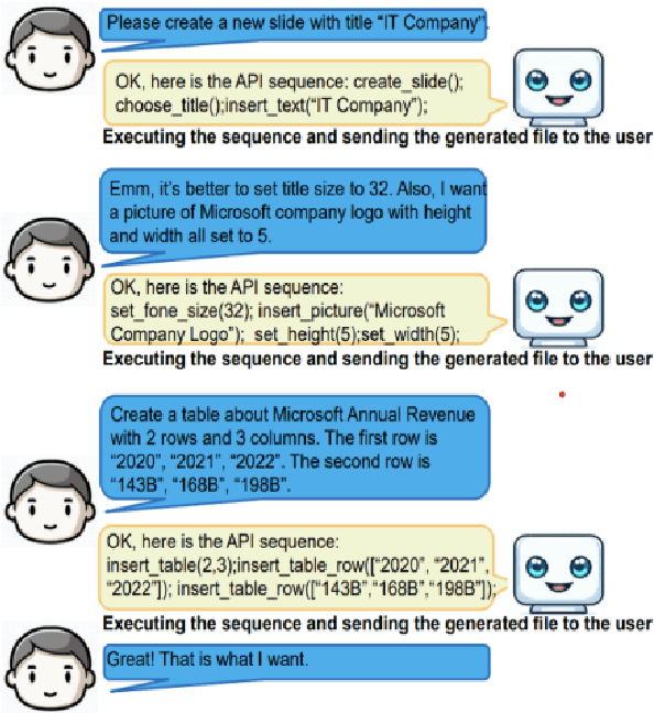 Figure 1 for PPTC Benchmark: Evaluating Large Language Models for PowerPoint Task Completion