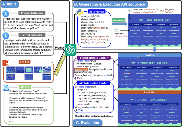 Figure 3 for PPTC Benchmark: Evaluating Large Language Models for PowerPoint Task Completion