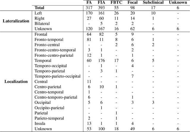 Figure 2 for SeizeIT2: Wearable Dataset Of Patients With Focal Epilepsy