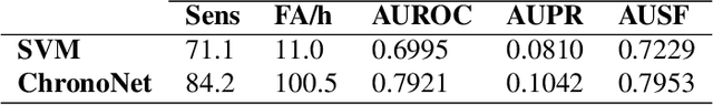 Figure 4 for SeizeIT2: Wearable Dataset Of Patients With Focal Epilepsy