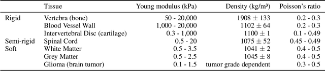 Figure 1 for A Framework for Multimodal Medical Image Interaction