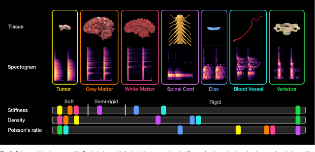 Figure 2 for A Framework for Multimodal Medical Image Interaction