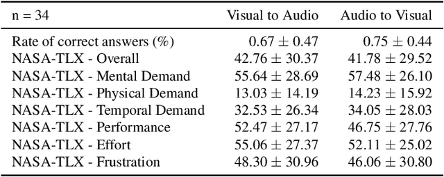 Figure 3 for A Framework for Multimodal Medical Image Interaction