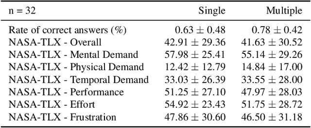 Figure 4 for A Framework for Multimodal Medical Image Interaction