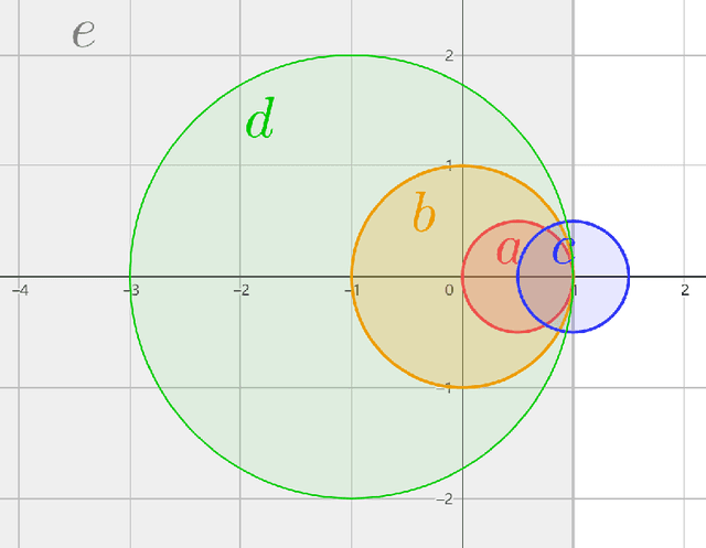 Figure 1 for Learning pseudo-contractive denoisers for inverse problems