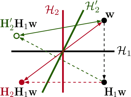 Figure 3 for Bridging The Gap between Low-rank and Orthogonal Adaptation via Householder Reflection Adaptation