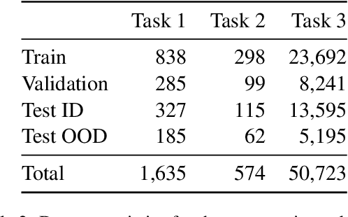 Figure 4 for CHIME: LLM-Assisted Hierarchical Organization of Scientific Studies for Literature Review Support