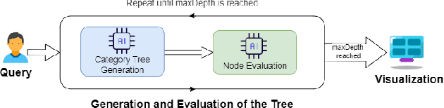 Figure 3 for LLMTemporalComparator: A Tool for Analysing Differences in Temporal Adaptations of Large Language Models