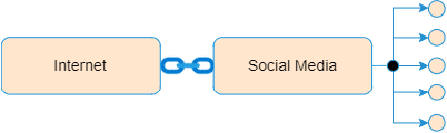 Figure 4 for LLMTemporalComparator: A Tool for Analysing Differences in Temporal Adaptations of Large Language Models