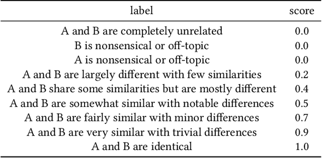 Figure 2 for LLMTemporalComparator: A Tool for Analysing Differences in Temporal Adaptations of Large Language Models