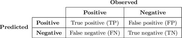 Figure 1 for Robust personnel rostering: how accurate should absenteeism predictions be?