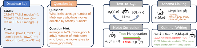 Figure 3 for ROUTE: Robust Multitask Tuning and Collaboration for Text-to-SQL