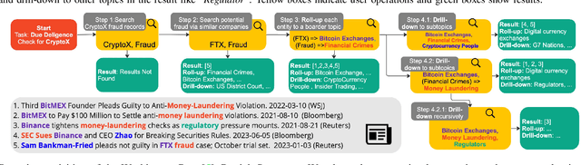 Figure 1 for Enabling Roll-up and Drill-down Operations in News Exploration with Knowledge Graphs for Due Diligence and Risk Management