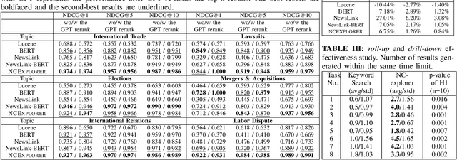 Figure 4 for Enabling Roll-up and Drill-down Operations in News Exploration with Knowledge Graphs for Due Diligence and Risk Management