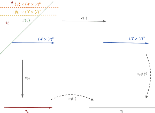 Figure 1 for Testing for Overfitting