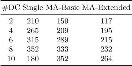 Figure 2 for Cooperative Multi-agent Approach for Automated Computer Game Testing