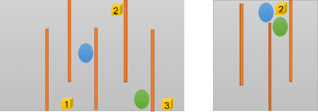 Figure 1 for Cooperative Multi-agent Approach for Automated Computer Game Testing