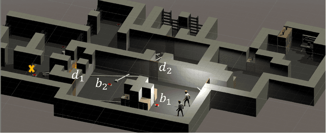 Figure 3 for Cooperative Multi-agent Approach for Automated Computer Game Testing