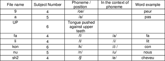 Figure 2 for Open-Source Manually Annotated Vocal Tract Database for Automatic Segmentation from 3D MRI Using Deep Learning: Benchmarking 2D and 3D Convolutional and Transformer Networks