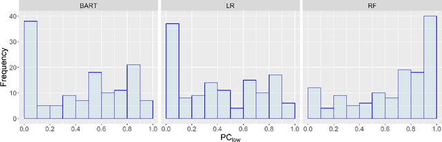 Figure 1 for Causal prediction models for medication safety monitoring: The diagnosis of vancomycin-induced acute kidney injury