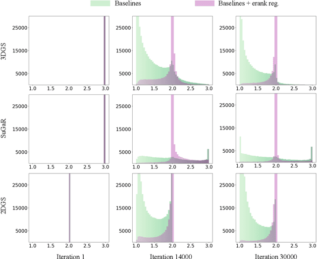 Figure 3 for Effective Rank Analysis and Regularization for Enhanced 3D Gaussian Splatting