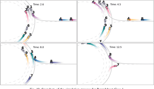 Figure 2 for TrafficMCTS: A Closed-Loop Traffic Flow Generation Framework with Group-Based Monte Carlo Tree Search