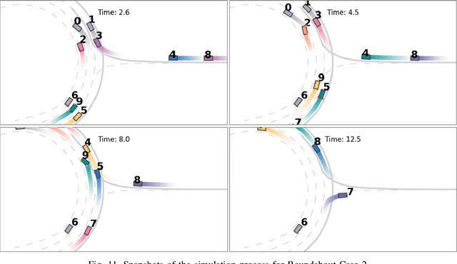 Figure 3 for TrafficMCTS: A Closed-Loop Traffic Flow Generation Framework with Group-Based Monte Carlo Tree Search