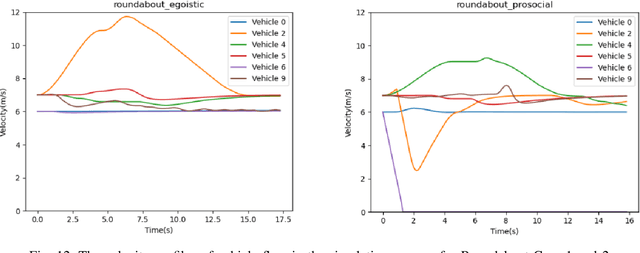 Figure 4 for TrafficMCTS: A Closed-Loop Traffic Flow Generation Framework with Group-Based Monte Carlo Tree Search