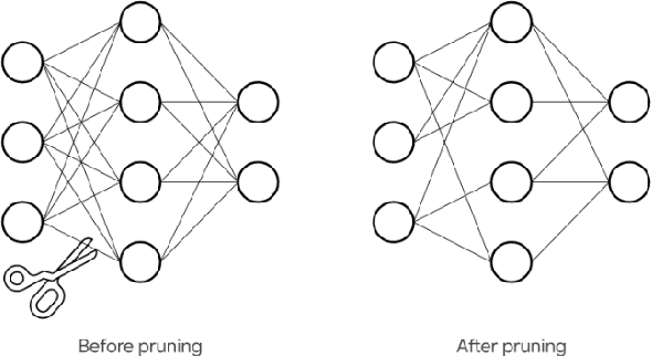 Figure 1 for DeepCuts: Single-Shot Interpretability based Pruning for BERT